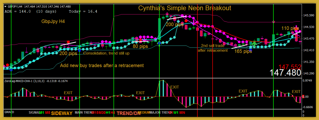 Simple Neon Breakout Review - Cynthia's Simple Neon Breakout MT4 Trading System Review Download
