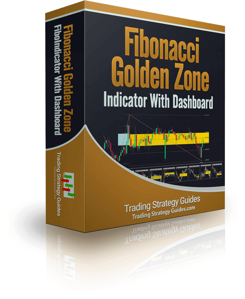 The Fibonacci Golden Zone Indicator and Dashboard Download